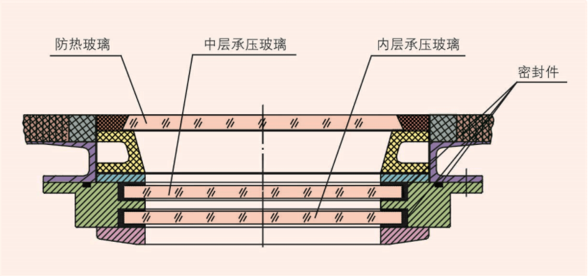 有機(jī)玻璃