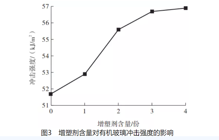 有機玻璃